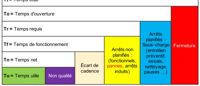 Figure  14.  Entonnoir  du  temps  selon  la  norme  NF  E-60-182  et  vu  par  Christian  HOHMANN (7)