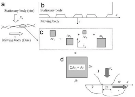 Fig. 5. : Model of the thermal macro-contact. 