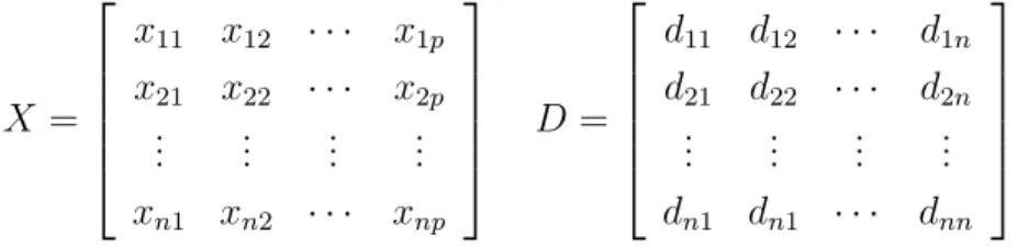 Table 2.1: Target and reference matrix. X is the target matrix and D is the reference matrix