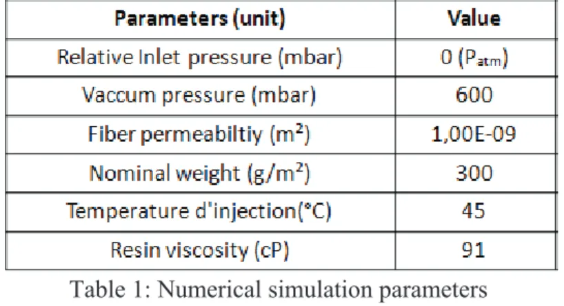 Table 1: Numerical simulation parameters