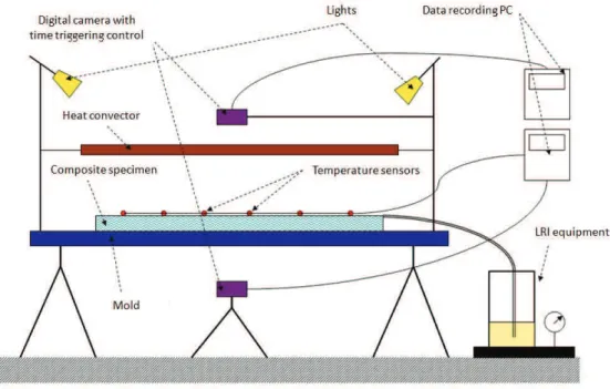 Figure 9: Experimental equipment 