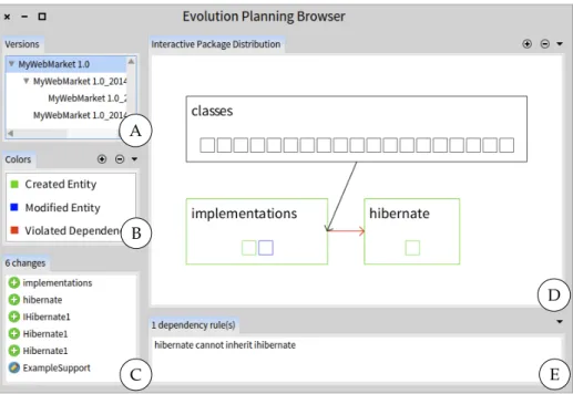 Figure 2.1: OrionPlanning overview. The panel (D) shows three packages.