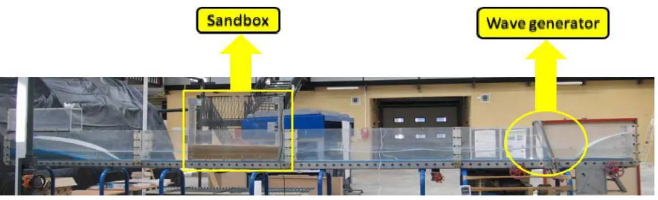 Fig. 4-1 “Darcy-scale” experiment in a small wave canal at IMFT laboratory. 