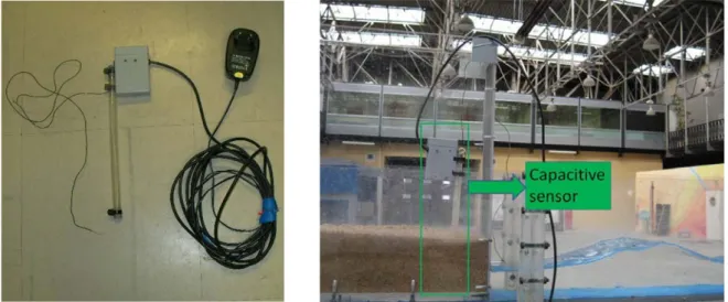 Fig. 4-3  Tested sensors: capacitve sensor used to measure the water level fluctuations in the  sandbox 