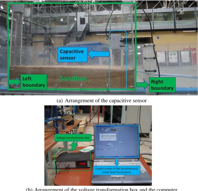 Fig. 4-4 Instrumentation of the sandbox experiment in a small wave canal of IMFT  laboratory: (a) capacitive sensor; (b) voltage transformation box and the computer