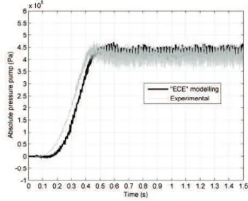 Figure 15 : Domain of control definition, by Dazin et al (2007) 
