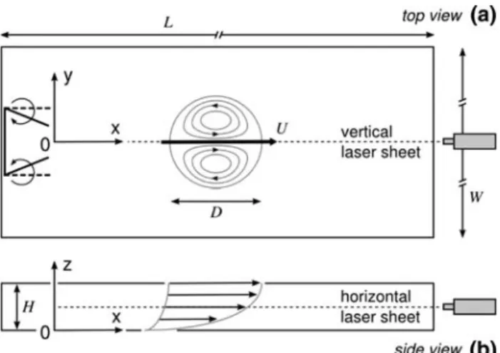 Figure 1 shows a sketch of the experimental setup.