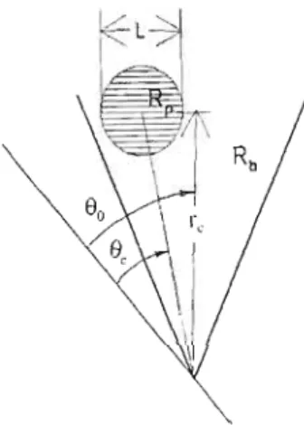 Figure 2.5  Modèle conceptuel de non homogénéité de  la réflectivité dans  la  direction  azimutale