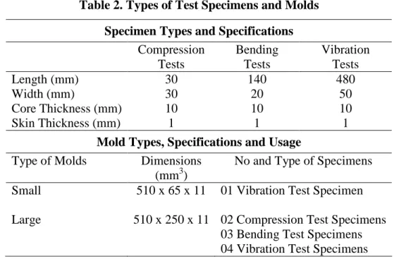 Table 2. Types of Test Specimens and Molds  Specimen Types and Specifications 