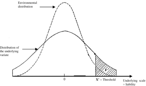 Figure 6. Illustration du modèle postulé (Dempster &amp; Lerner 1950) 