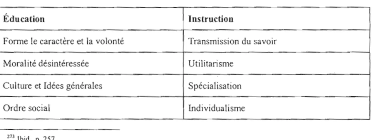 Tableau B  : les antinomies entre lettres et sciences selon Brunnetière 
