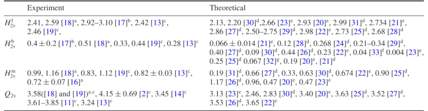 Table 1. Some experimental and theoretical values of the divacancy formation H 2v f , migration H 2v m , and binding H 2v b enthalpies in nickel
