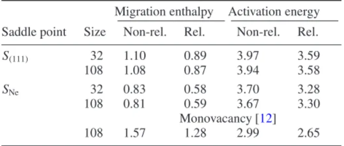 Table 4. Equilibrium lattice parameter a 0 , bulk modulus B, cohesion energy E coh and monovacancy formation energy H f v for nine exchange–correlation approximations.