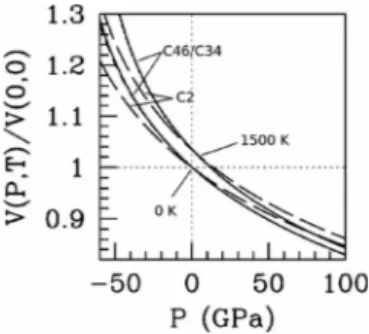 FIG. 9. Calculated P-V-T relationship of diamond and clathrates for two temperatures 共0 K and 1500 K兲 taken as reference the  vol-ume at 0 K and 0 GPa.