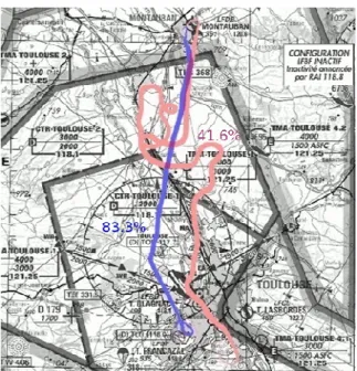 Figure  6.  Flight  path  of  two  pilots  and  their  respective  reasoning  performances