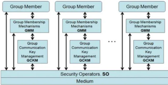 Fig. 2 Requirement diagram pattern