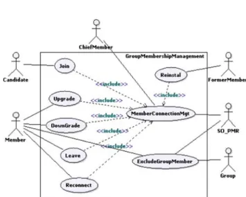 Fig. 7 Services for group dynamics
