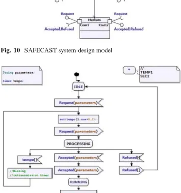 Fig. 10 SAFECAST system design model