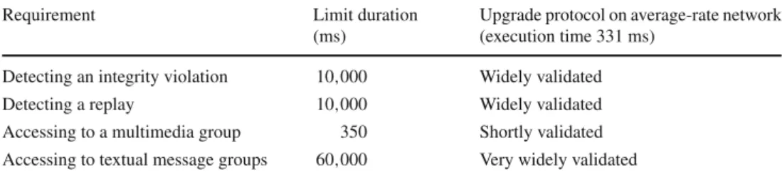 Fig. 12 AVISPA code derived from the model