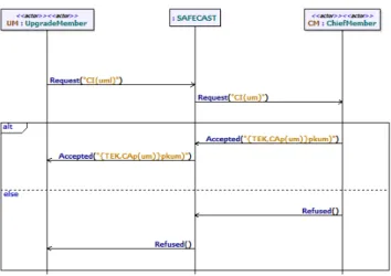 Figure 8. Use-case diagram 