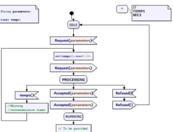 Figure 11. UpgradeMemberCom behaviour 