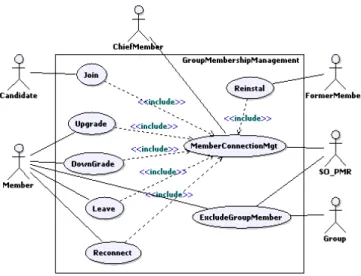 Figure 7. Services for group dynamics 