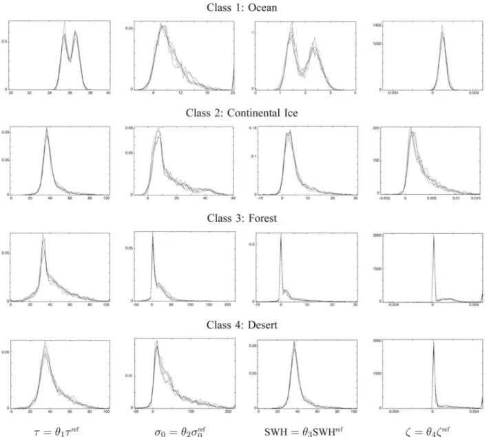 Fig. 8. Histograms of the four components of  computed from the samples e  ðlÞ for l 2 f3;001; 