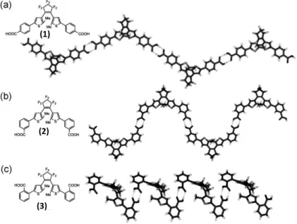 Figure 3. 18 :  Structures  des  chaînes  linéaires  d’assemblages  supramoléculaires  à  base  de  diaryléthènes  obtenus par diffraction des rayons X