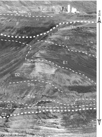 Fig. 4. Stratigraphy of the main terrace in the Jökuldalur. 