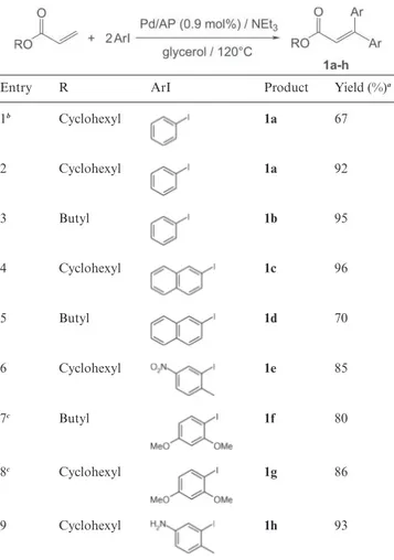 Table 1 b,b-Diarylation of acrylate derivatives in glycerol