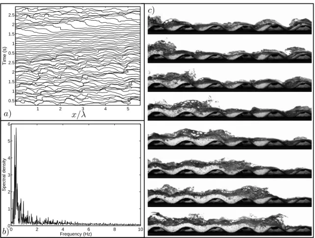 Figure 2: Roll-Wave regime for Re = 8 040 and I = 8.8% (enhanced online). a) Free surface profile at successive times