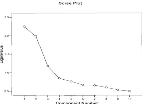 Figure  5.7  Seree Plot:  Environmental Variables 