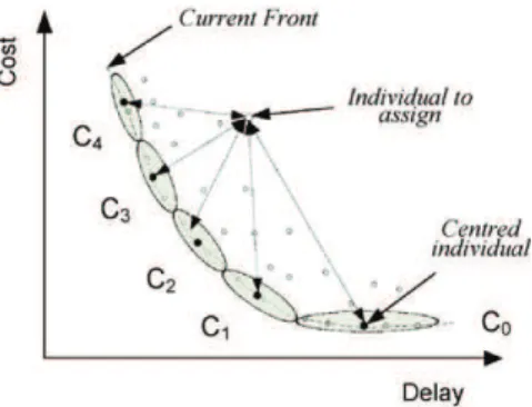 Fig. 16 presents the first tests for on line learning algorithms.