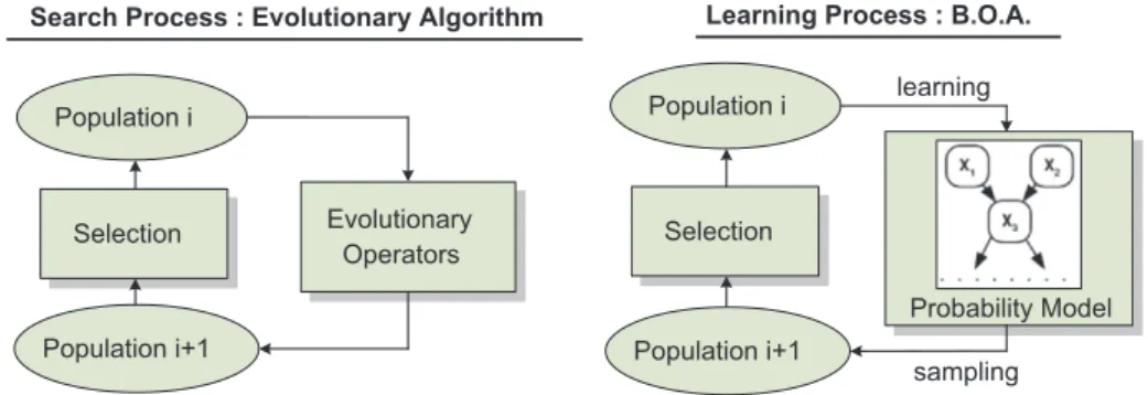 Fig. 4. Two kind of classical optimization approach.