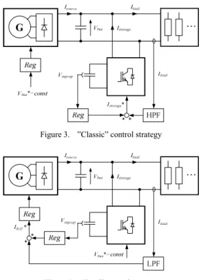 Figure 2.   Scheme of hybrid emergency electrical network  II.  H YBRIDIZATION  S TRATEGIES