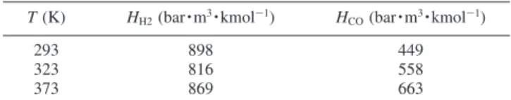 Table 2. Solubility of 1-Octene and n-Nonanal in [bmim][PF 6 ] (wt