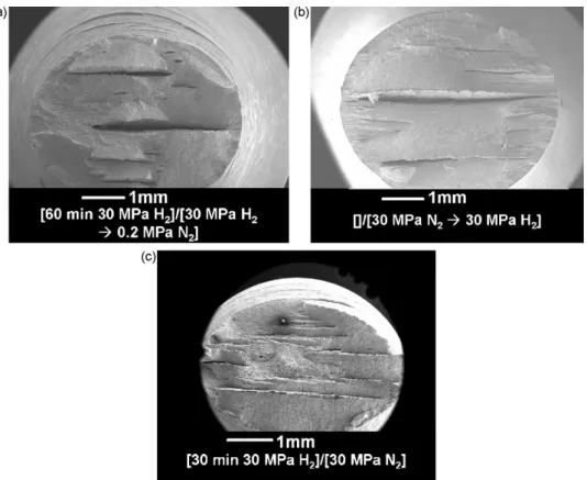 Fig. 10. Fractographies of specimens tested with protocols [60 min 30 MPa H 2 ]/[30 MPa H 2 → 0.2 MPa N 2 ] (a), []/[30 MPa N 2 → 30 MPa H 2 ] (b) and [30 min 30 MPa H 2 ]/[30 MPa N 2 ] (c).