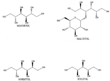 Figure  8:   Représentation   de   Cram   de   différents polyols 