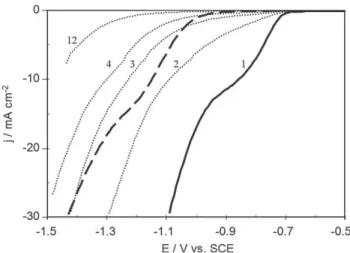 Fig. 2 e Linear voltammetry curves with the stainless steel (316L) rotating disk electrode (1000 rpm, 20 mV s L1 ) at different phosphate concentrations (KCl 0.1 M as supporting electrolyte, pH 8.0)