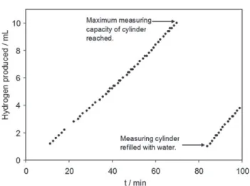 Fig. 3 presents successive linear voltammetry curves (20 mV s #1 ) obtained with platinum and stainless steel  elec-trodes in a 0.5 M phosphate, 0.1 KCl solution at pH 8.0