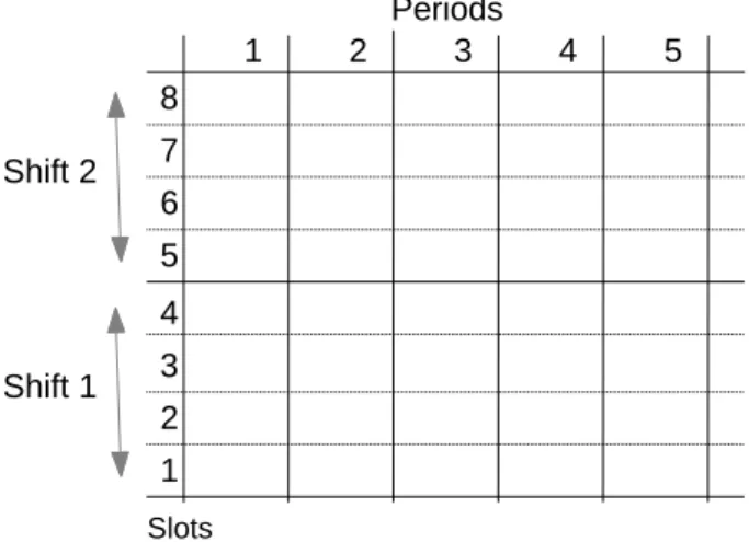 Figure 3.2: The time discretization