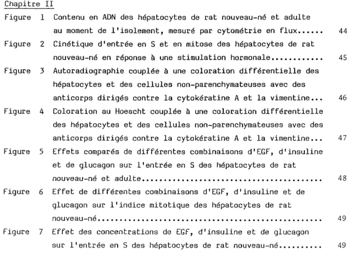 Figure 1 Contenu en ADN des hépatocytes de rat nouveau-né et adulte