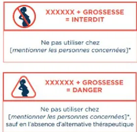 Figure 1 : pictogrammes figurant sur certains conditionnements externes de médicament depuis Octobre 2017 (3')