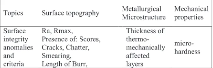 Table 1. Surface Integrity anomalies classification.