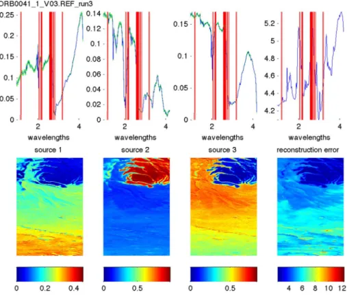 Fig. 5. Estimation of three sources of the entire OMEGA image 41_1 with BPSS without pixel selection