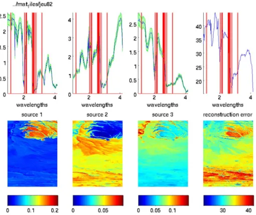 Fig. 4. Estimation of three sources of the entire OMEGA image 41_1 with BPSS using a preprocessing step of pixel selection employing the convex hull method.