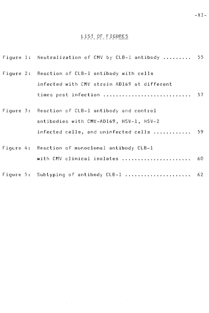 Figure 1: Neutralization of CHV by CLB-1 antibody ......... 55