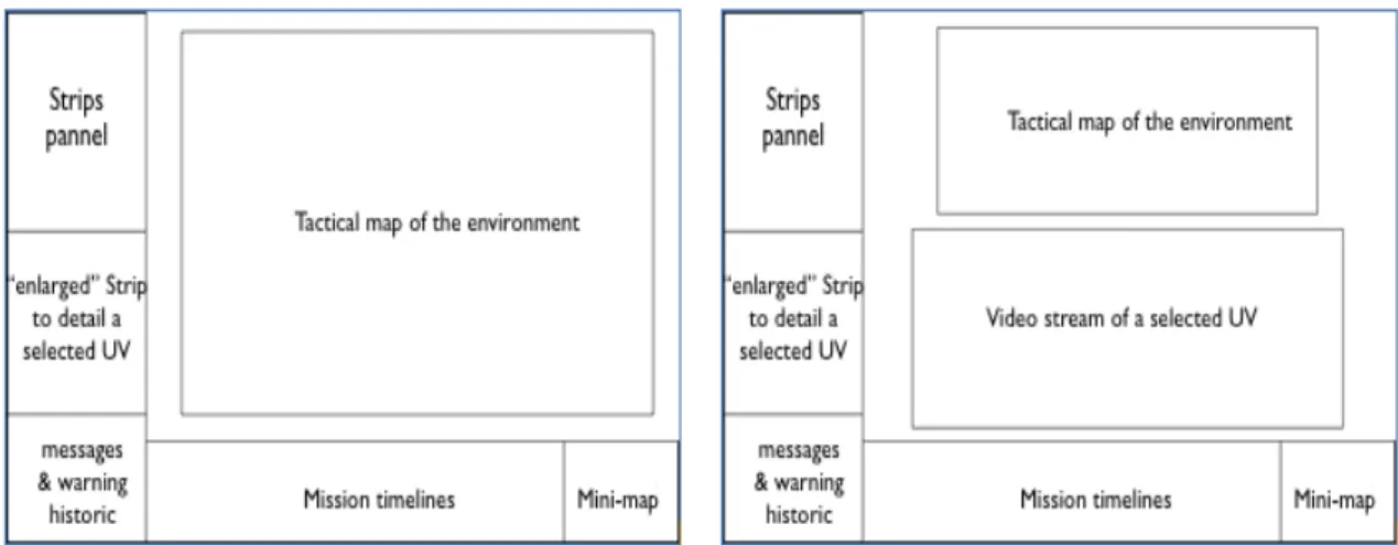 Figure 1: organization of the information in the new GUI. On the lef part of  the  figure,  the  tactical  map  is  displayed  widely  in  the  center  part  of  the  main  board