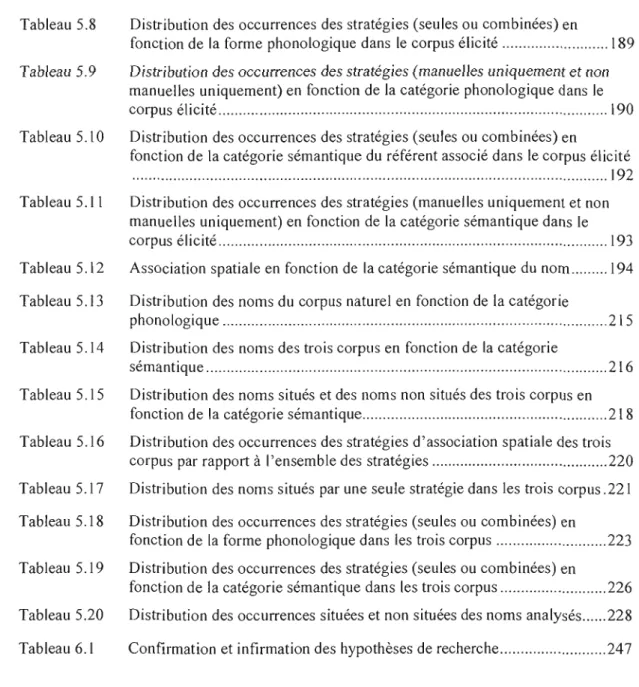 Tableau  5.8  Distribution des  occurrences des stratégies (seules ou  combinées) en 