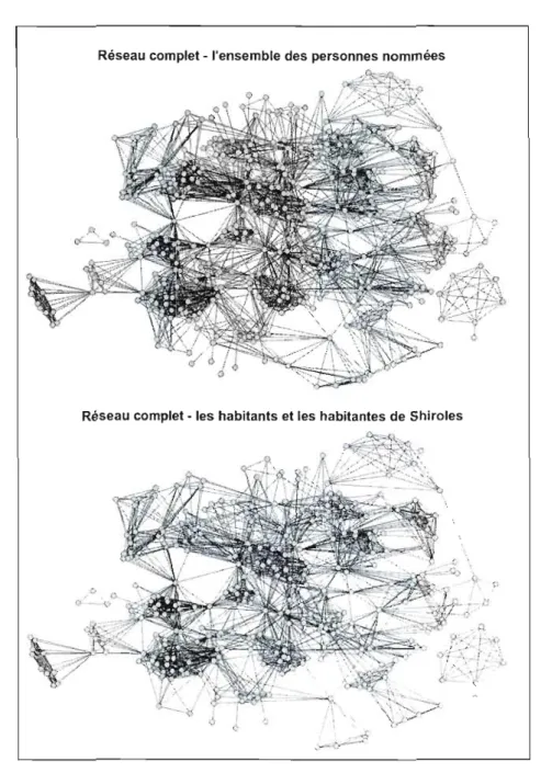 Figure 4.1  Réseau  complet. 
